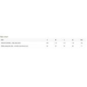 velikostní tabulka velikostní tabulka